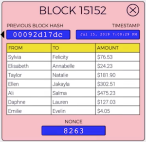 How a blockchain is formed.