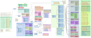 FME Workbench to help with Data Conversion